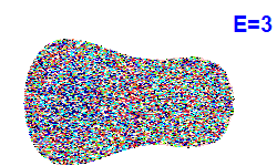 Poincar section A=1, E=3